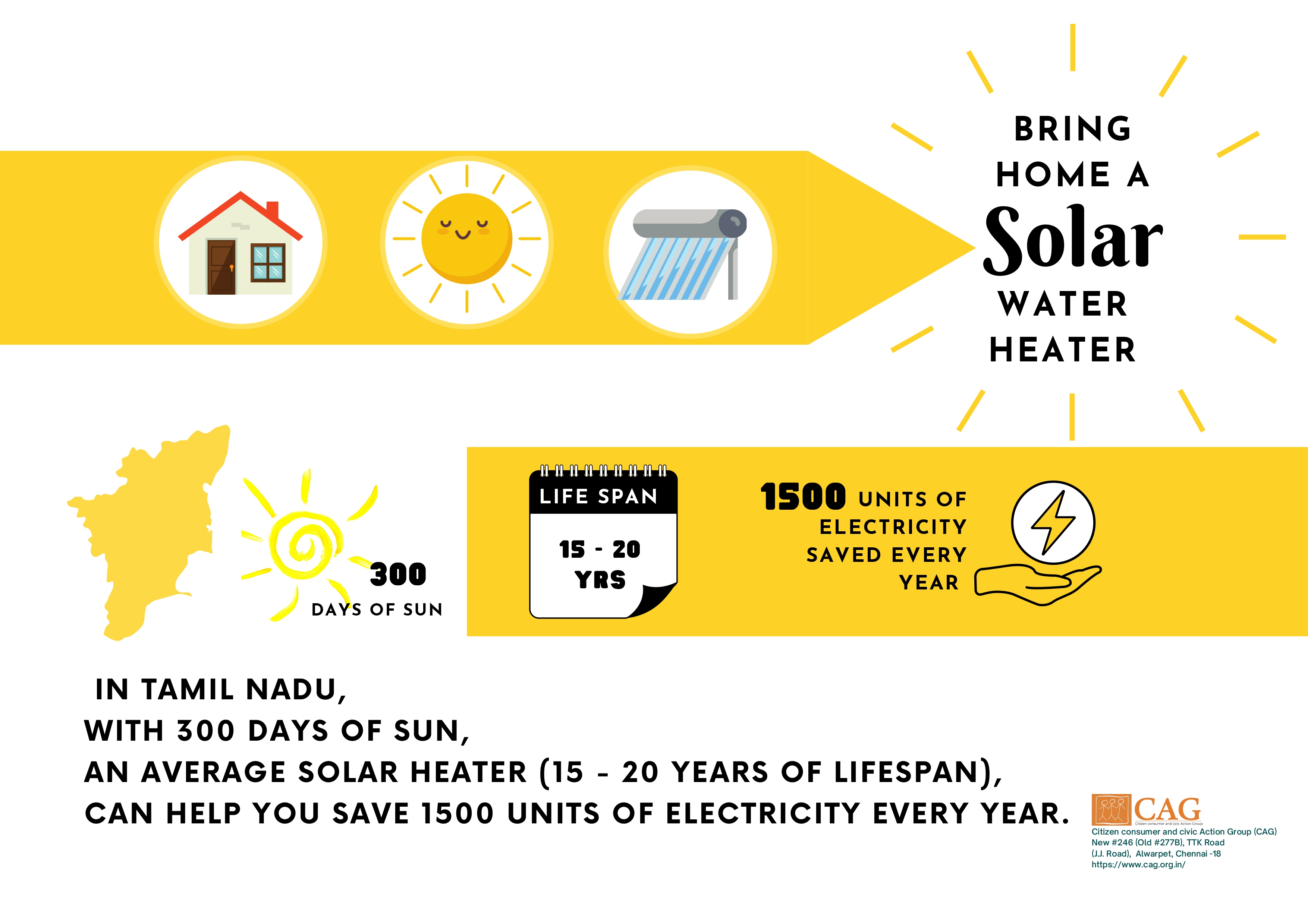 Energy savings on solar water heater CAG